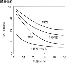 【图】捕集性能