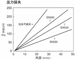 【图】压力损失