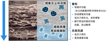 【图】滤芯设计的特点