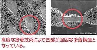 硬度な接着技術により凹部が強固な接着構造となっている。