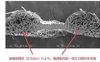 硬度な接着技術により凹部が強固な接着構造となっている。