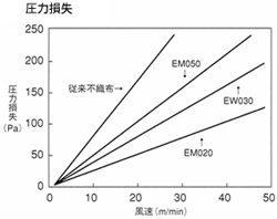 【図】圧力損失