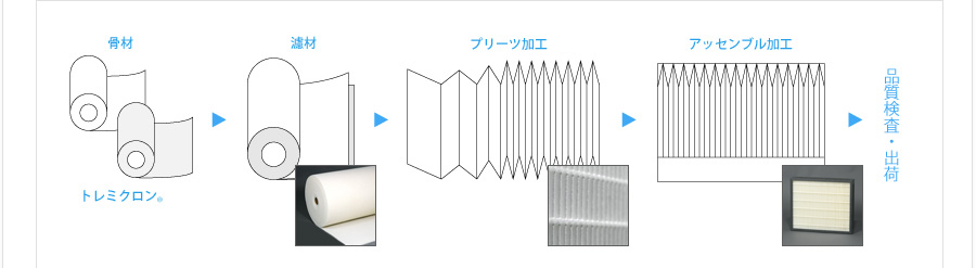 ށig~N®j→ h → v[cH → AbZuH →iEo